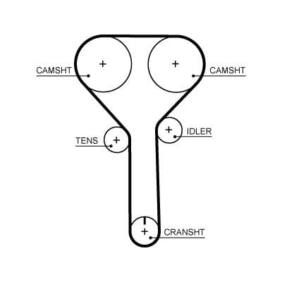 Curea de distributie GATES 5723XS