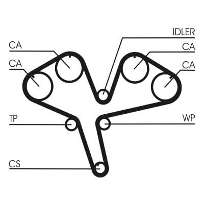 Curea de distributie CONTINENTAL CTAM CT930