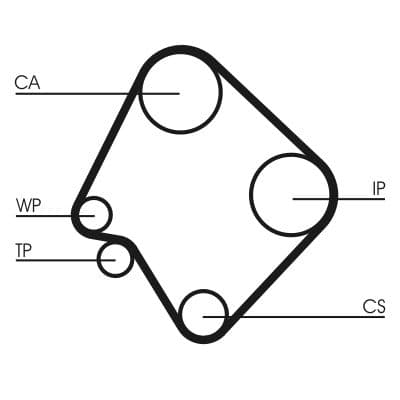 Curea de distributie CONTINENTAL CTAM CT532
