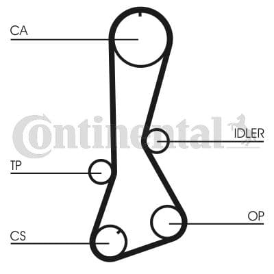 Curea de distributie CONTINENTAL CTAM CT695