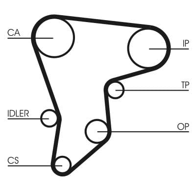 Curea de distributie CONTINENTAL CTAM CT590