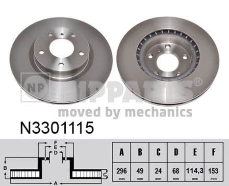 Disc frana NIPPARTS N3301115