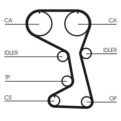 Curea de distributie CONTINENTAL CTAM CT712