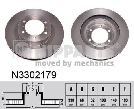 Disc frana NIPPARTS N3302179