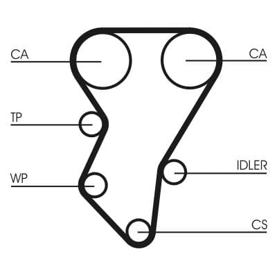 Curea de distributie CONTINENTAL CTAM CT588