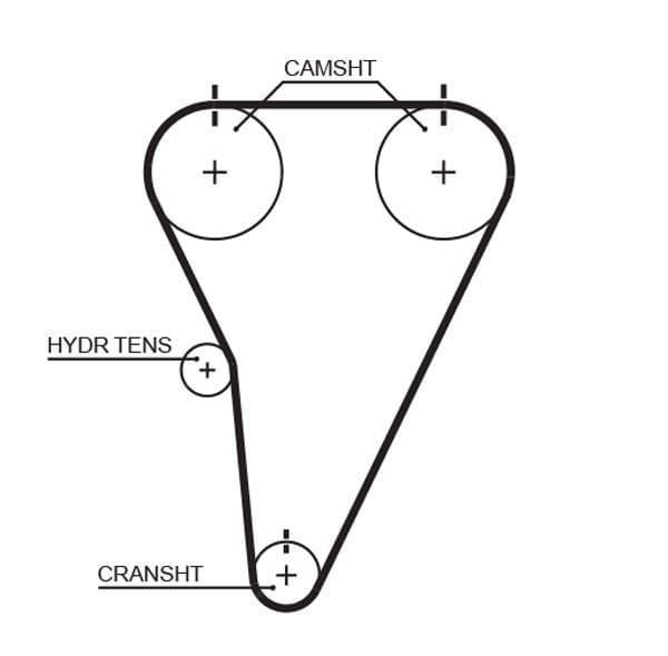 Curea de distributie GATES RPM Racing Timing Belt T215RB