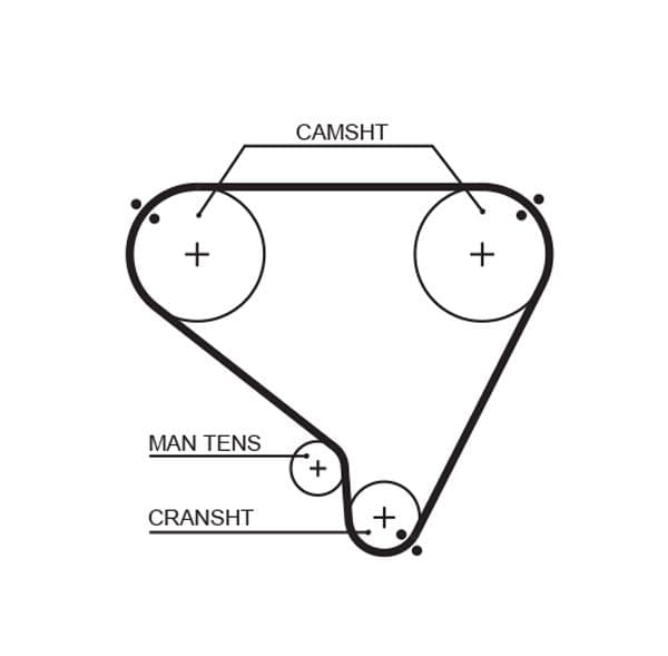 Curea de distributie GATES 5146