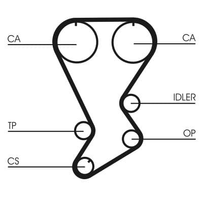 Curea de distributie CONTINENTAL CTAM CT875