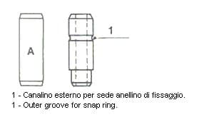 ghid supapa METELLI Standard 01-0145