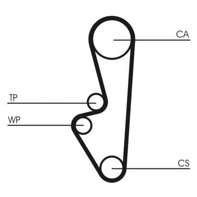 Curea de distributie CONTINENTAL CTAM CT524