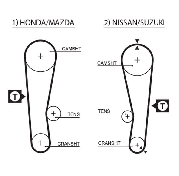Curea de distributie GATES PowerGrip™ 5120