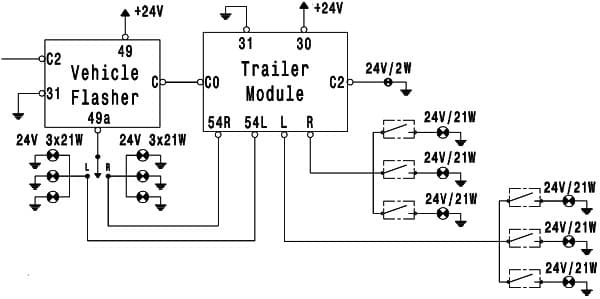 Modul semnalizare (24V)